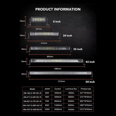 20-Inch H4 LED Working Lamp 40W 3600LM 1700-6500K Spotlights XM-477-S-40P-001-R